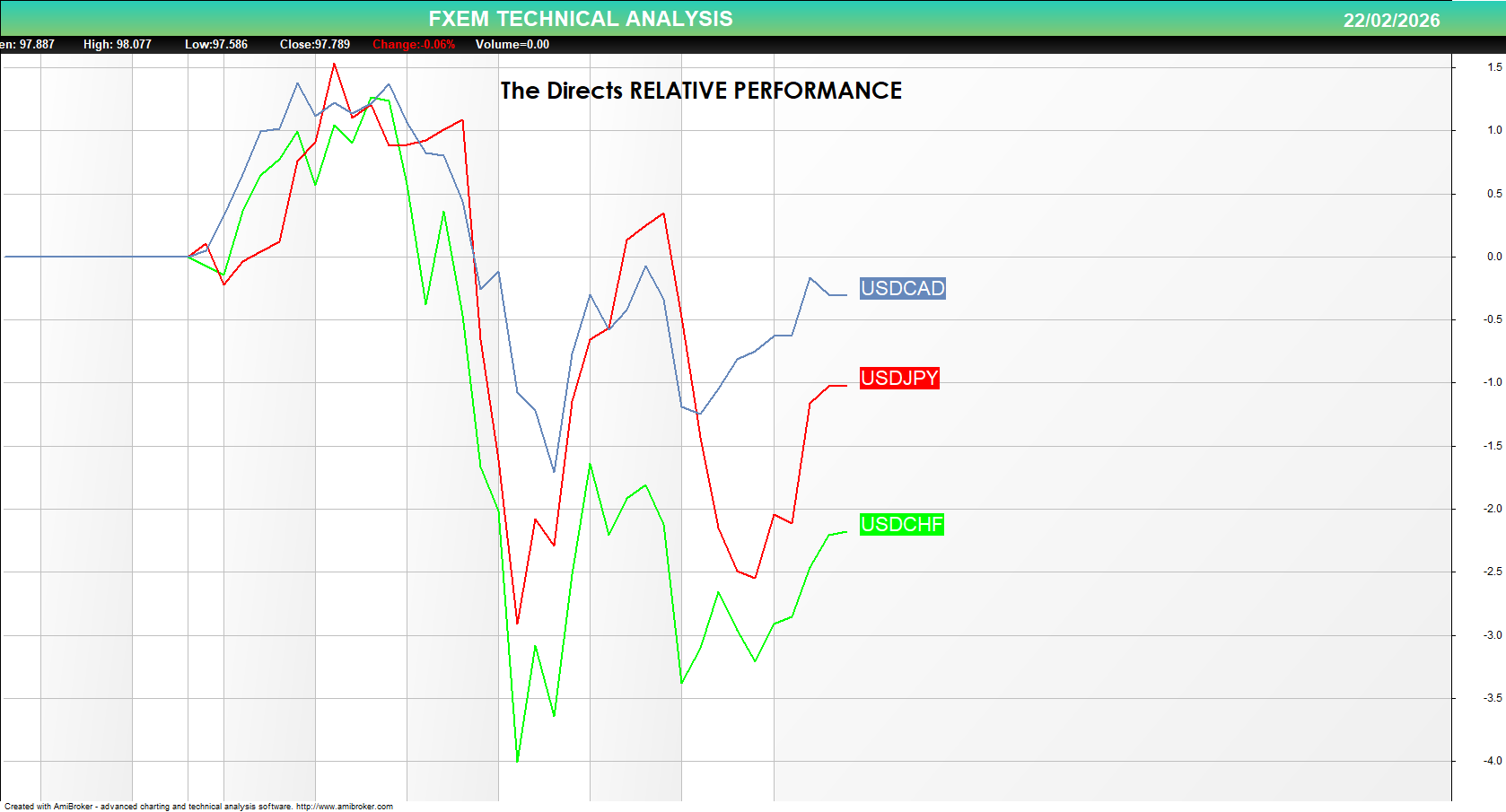 The Directs (USD/CAD, USD/CHF, USD/JPY)